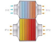 熱筦-超導熱筦-真空集熱筦換熱器